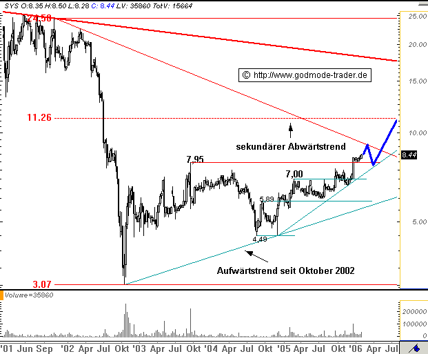 Syskoplan KZ €11.26 ?! 28924